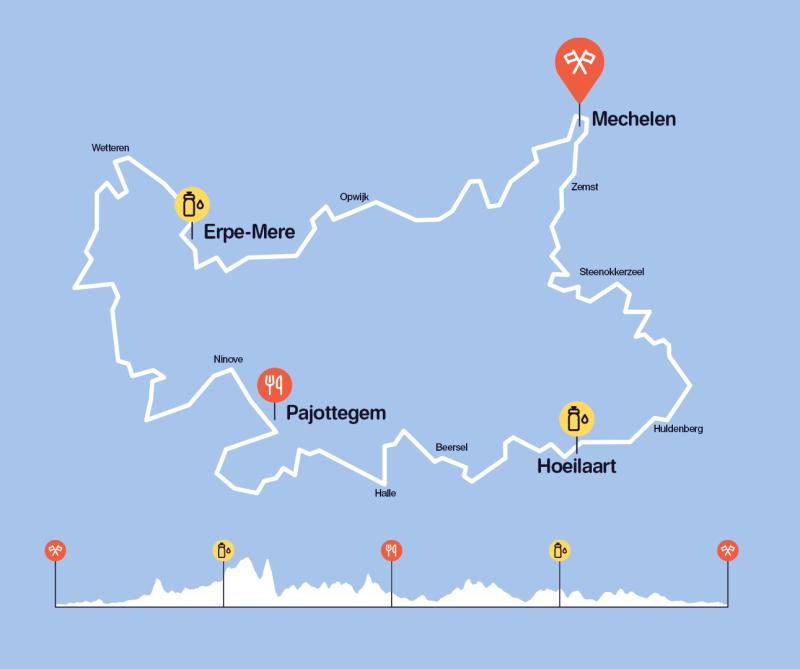 Plan parcours