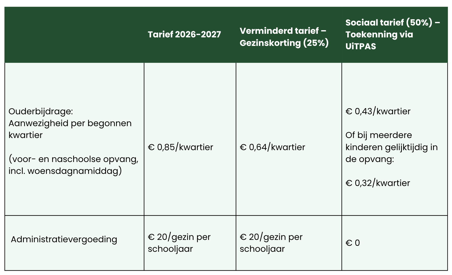 tabel kosten opvang