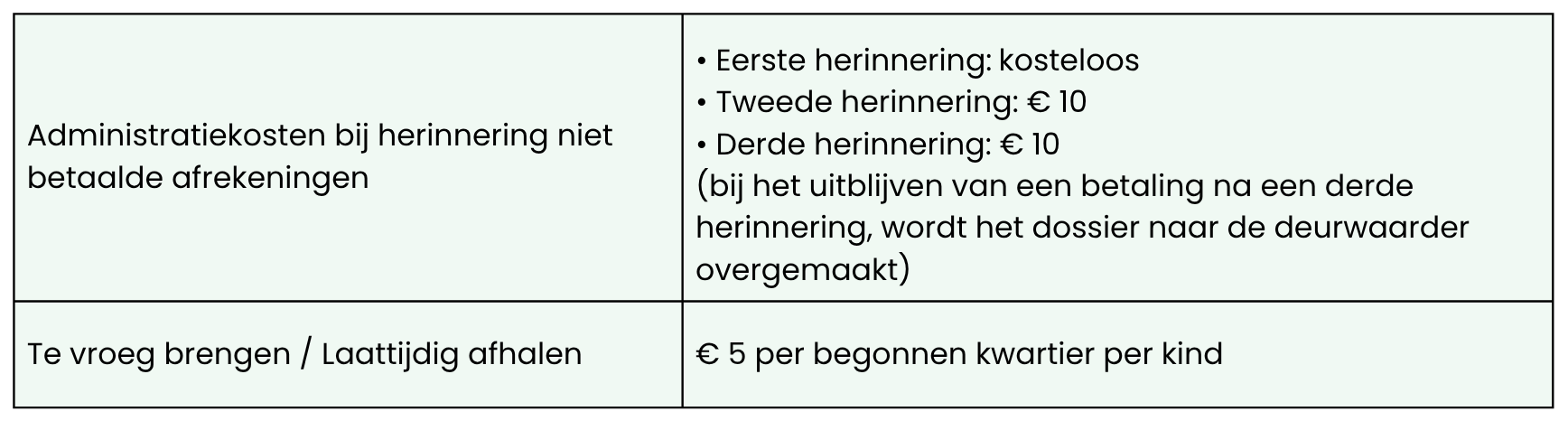 tabel kosten opvang